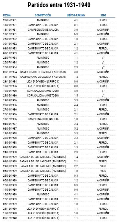 Partidos depor racing 1931 1940