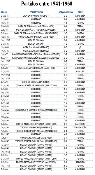 Partidos depor racing 1941 1960