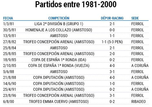 Partidos depor racing 1981 2000