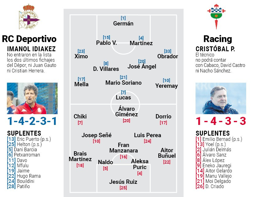 Posibles onces