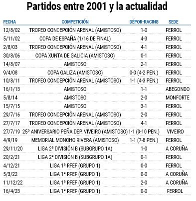 Partidos 2001 actualidad