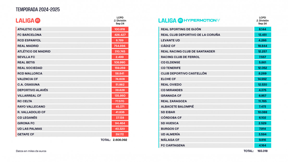 Limites Salariales LaLiga