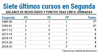 Datos puntos