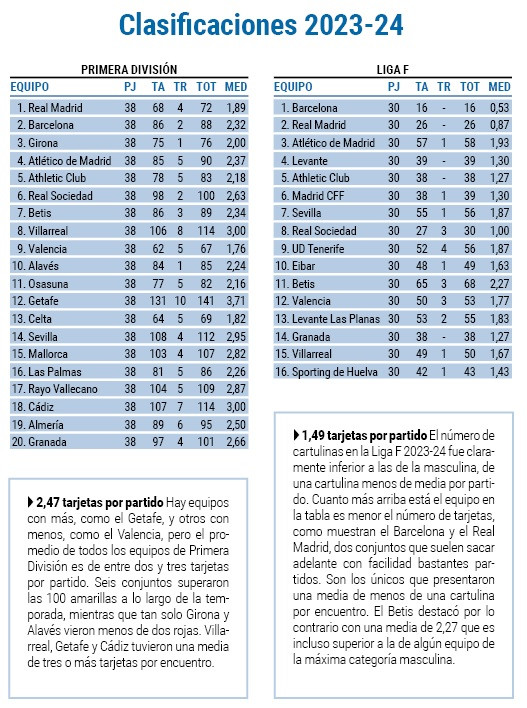 Estadisticas tarjetas