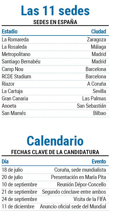 Datos rfef