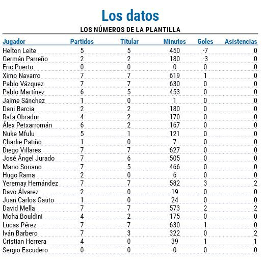 Datos plantilla depor