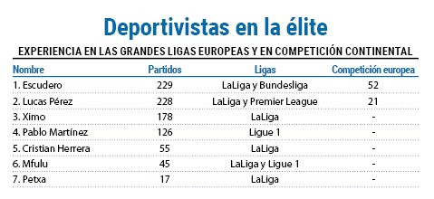 Deportivistas elite