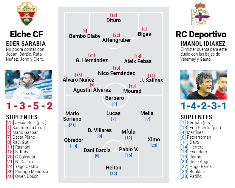 Onces depor elche