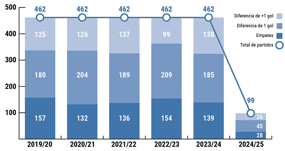 Grafico segunda divisiu00f3n