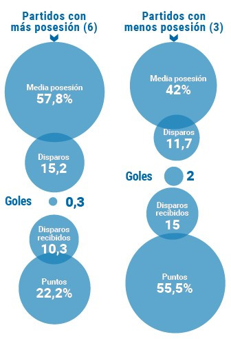 Grafico