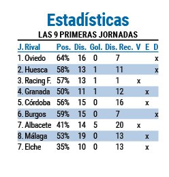 Grafico depor