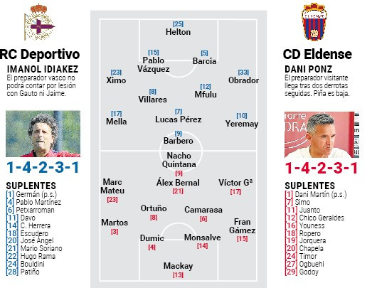 Posibles onces