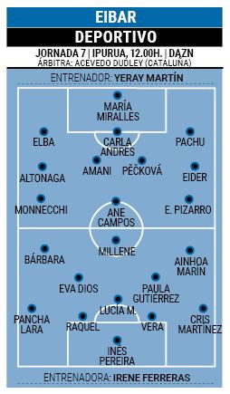 Once depor abanca