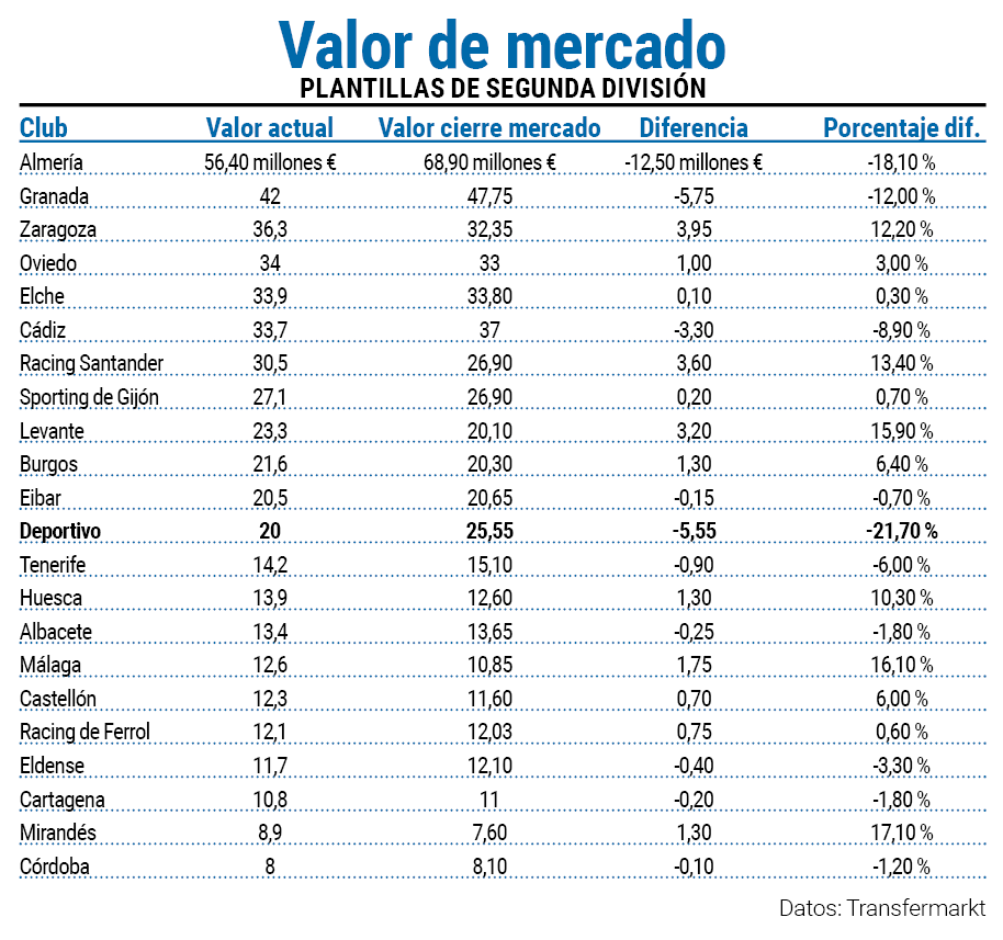 Valor clubes