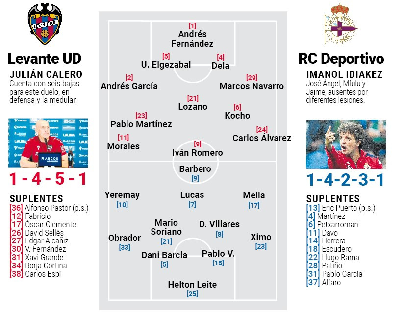 Onces