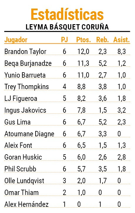 Stats