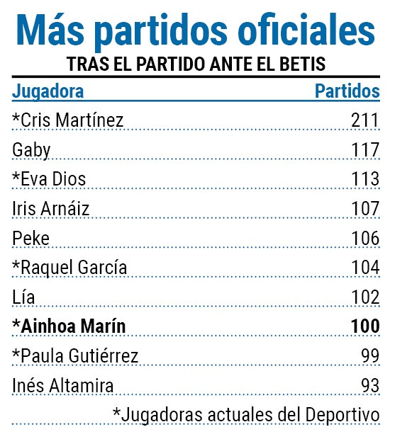 Maximas goleadoras