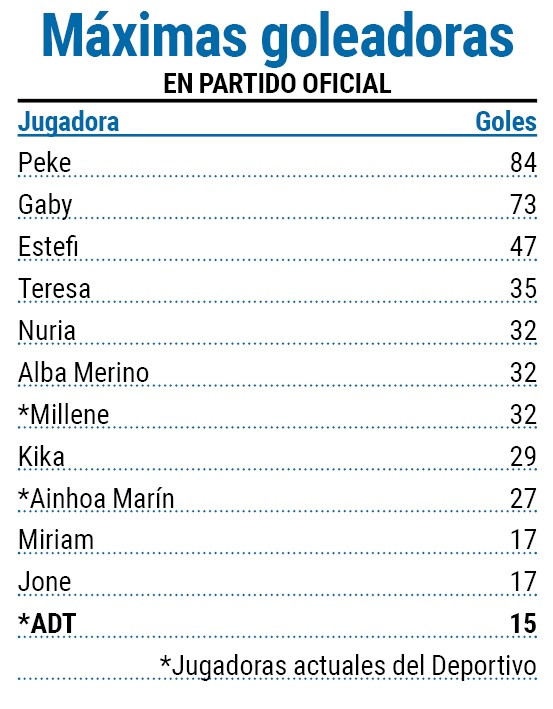 Maximas goleadorasss