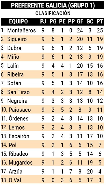 Clasificacion preferente