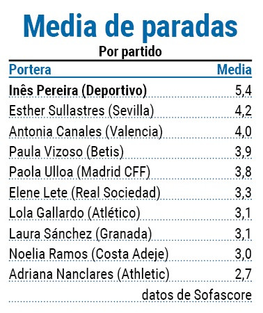 Media de paradas