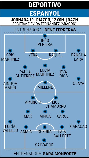 Deportivo espanyol alineacion