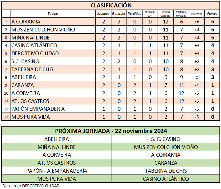 XX Liga Interclubes de mus J2