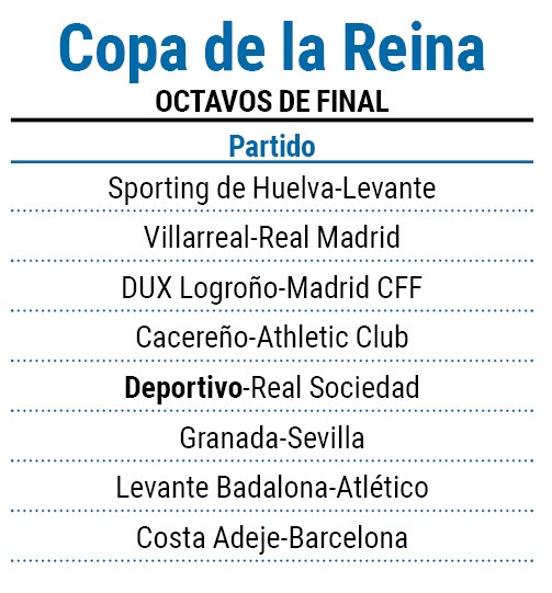 COPA DE LA REINA OCTAVOS