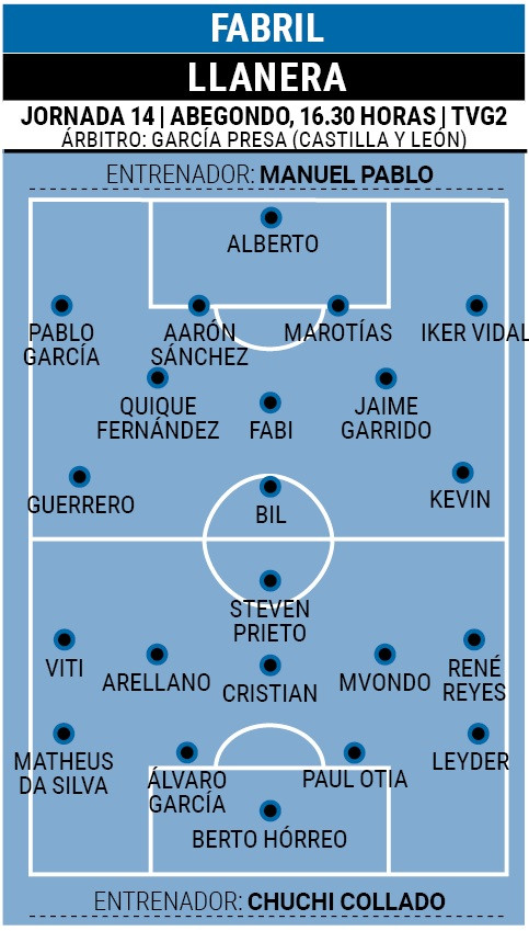 Fabril llanera alineaciones