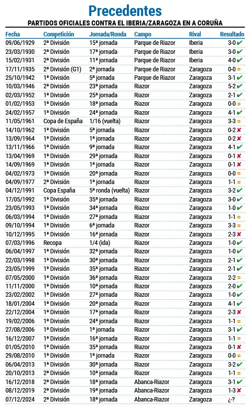 Precedentes en Riazor