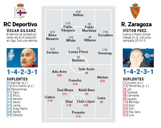 Posibles onces