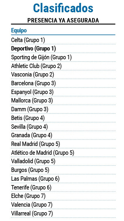 Clasificados copa del rey juvenil