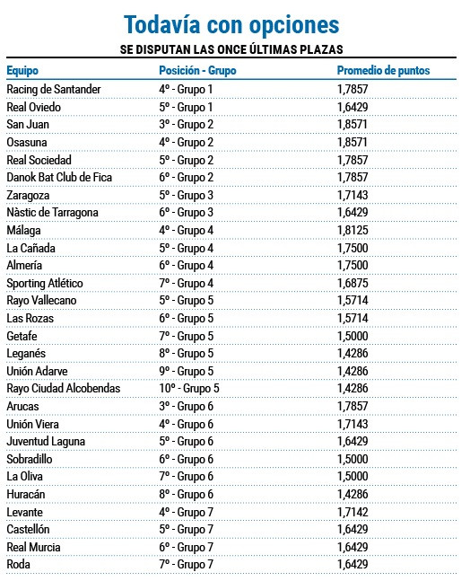 Opciones de clasificar