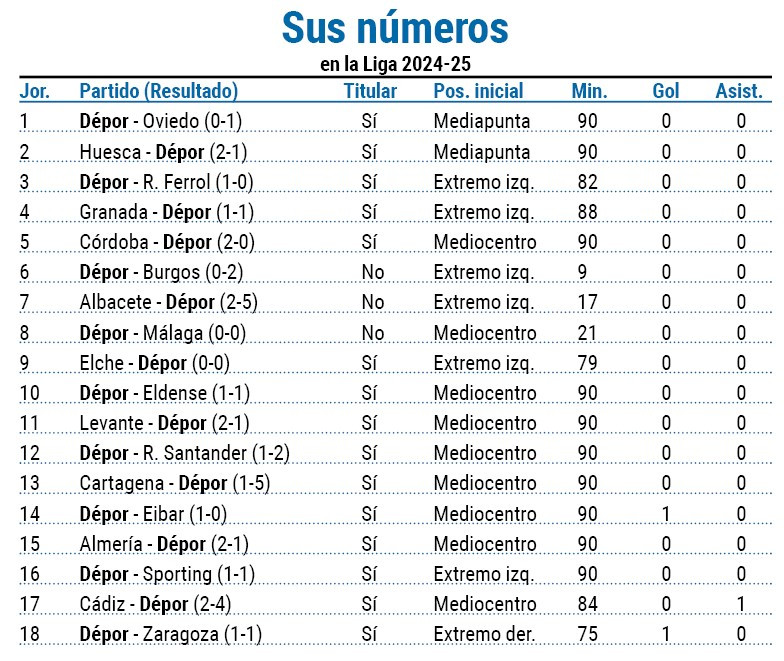 Pantallazo soriano bueno