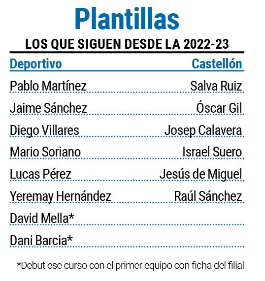 Plantillas Depor y Castellon