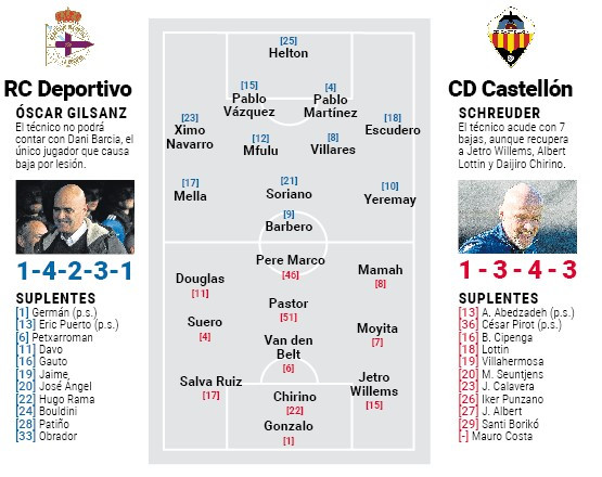 Once depor castellon