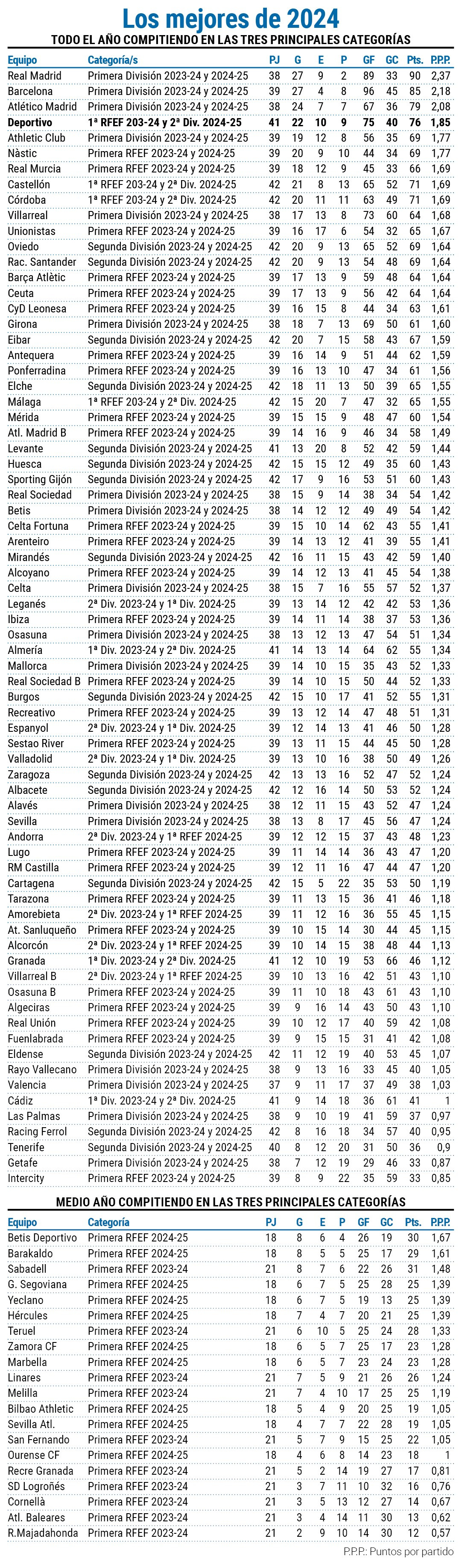 Pagina prueba