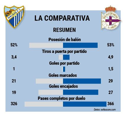 Comparativa