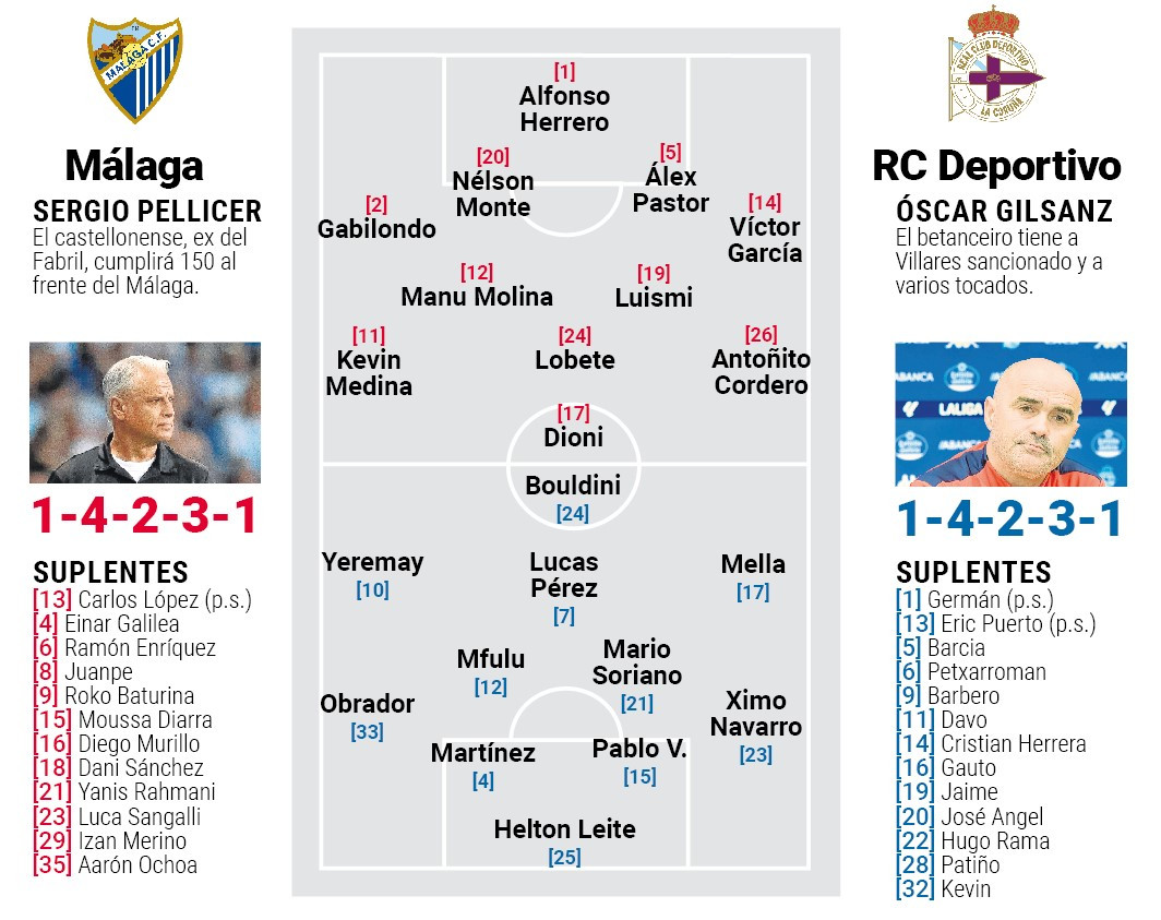 Posibles alineaciones