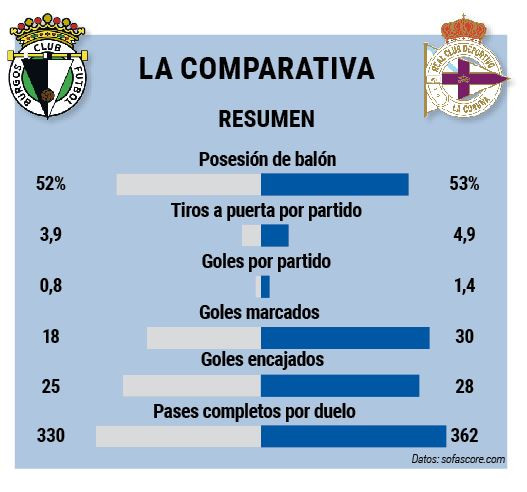 Comparativa