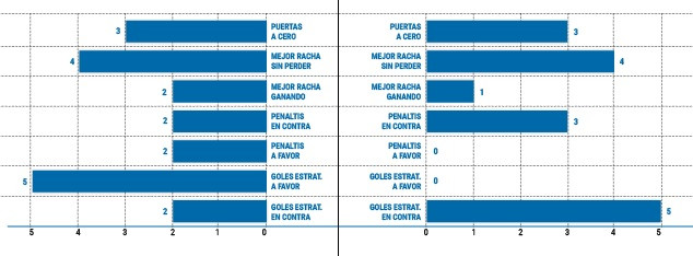 Primer paquete