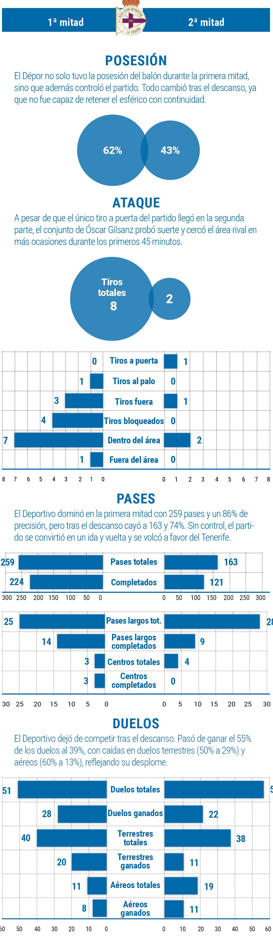 Pagina prueba