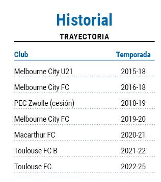 Historial