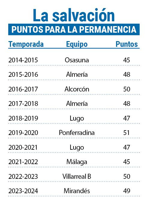 Permanencia