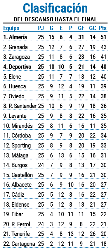 Segunda parte