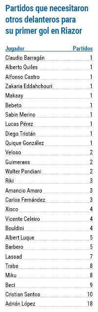 Captura goleadores