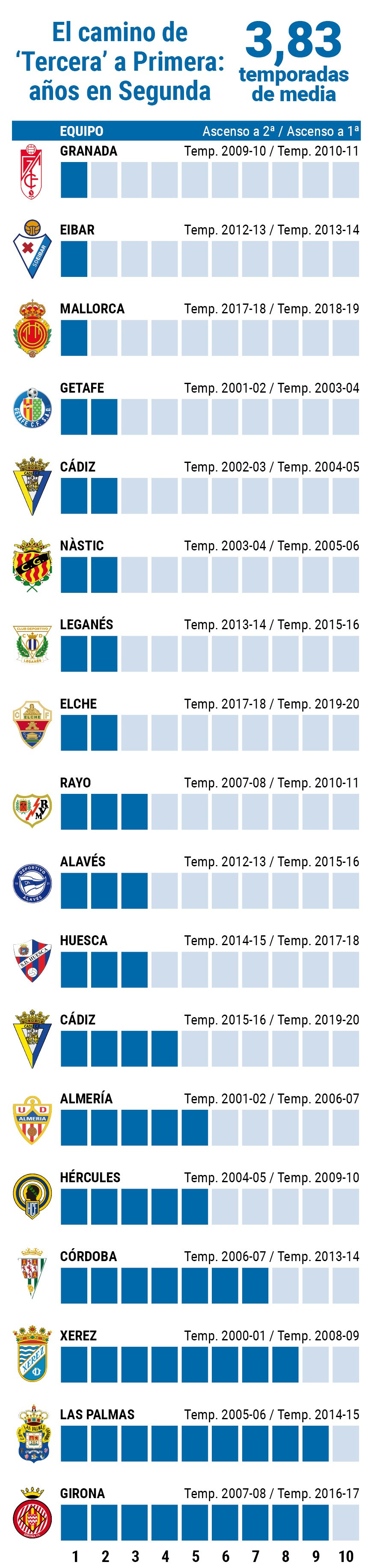 Pagina prueba