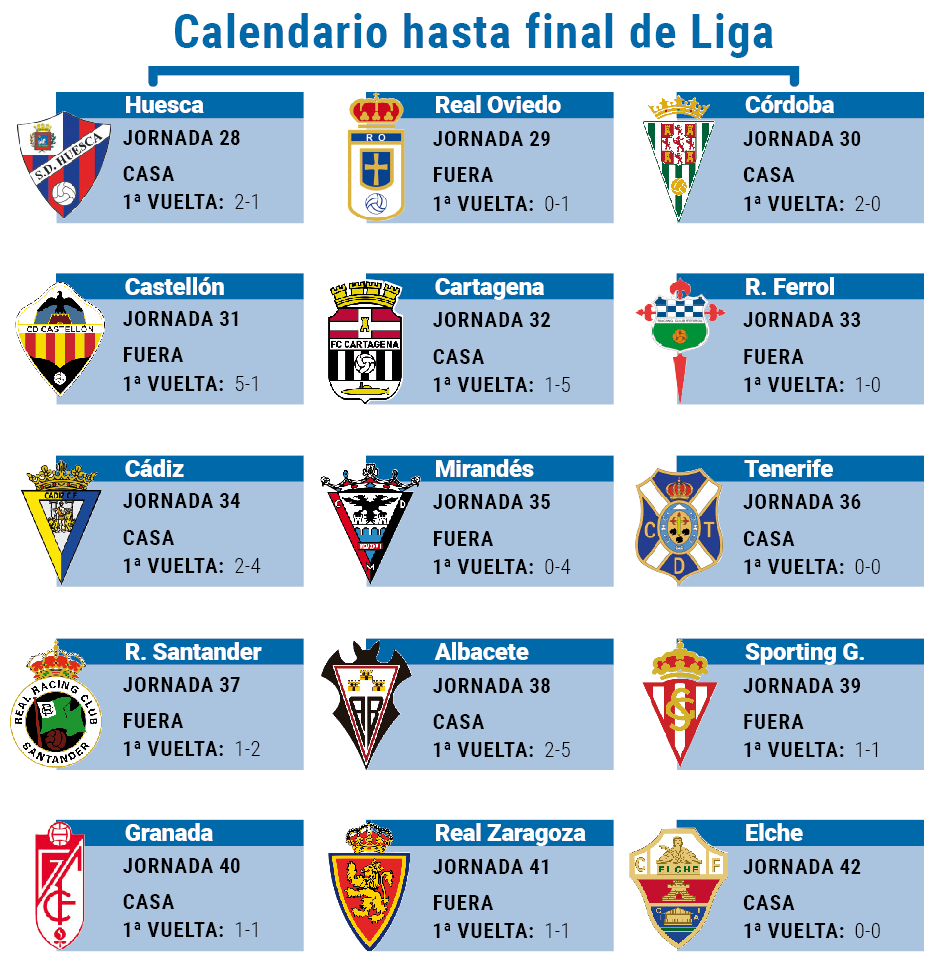 Grafico calendario