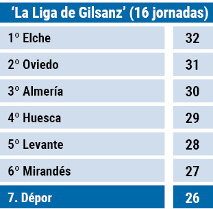 Grafico 02