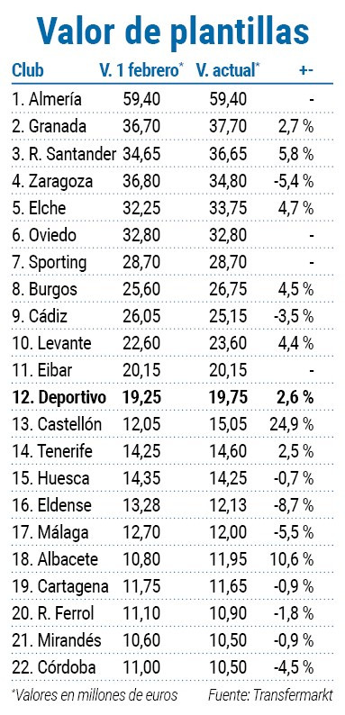 Pantallazo valor