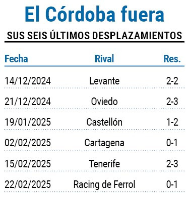 Pantallazo cordoba